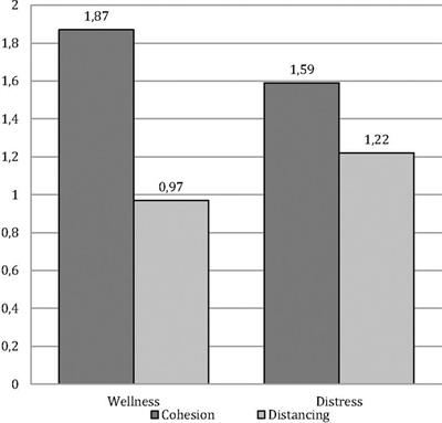 Representation of Friendship and Aggressive Behavior in Primary School Children